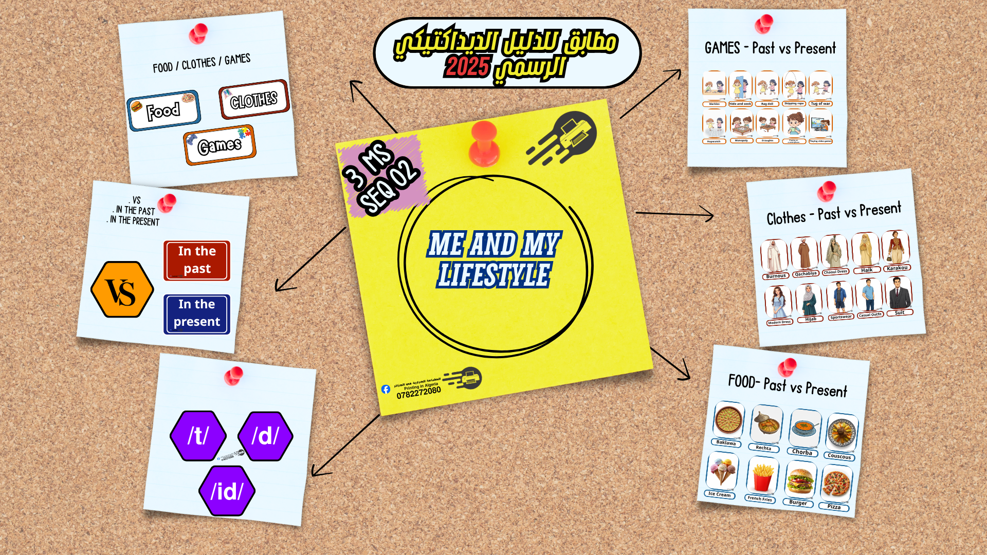 📚 English Flashcards | 3MS | Sequence 2: Me and My Lifestyle