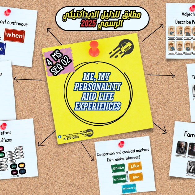 📚 English Flashcards | 4MS | Unit 2: Me, My Personality and Life Experiences