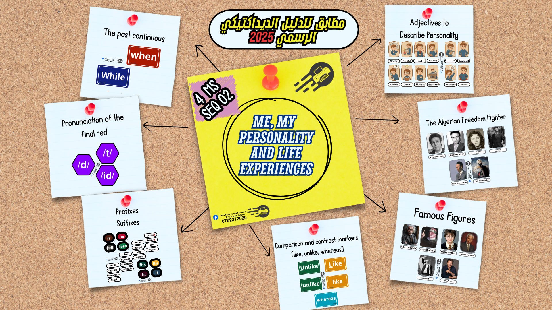 📚 English Flashcards | 4MS | Unit 2: Me, My Personality and Life Experiences